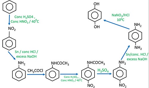 diphenol synthesis